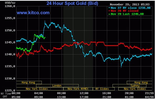 Vàng hồi trở lại, USD tiếp tục giảm ảnh 1